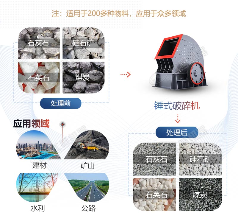 PCZ1615重錘式破碎機產(chǎn)量是多少？多少錢一臺？