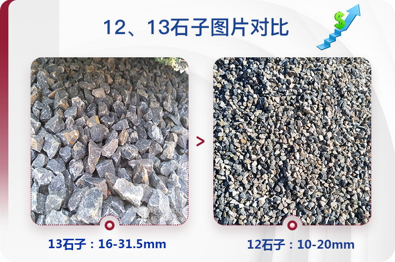 12、13石子成品規(guī)格對(duì)比圖
